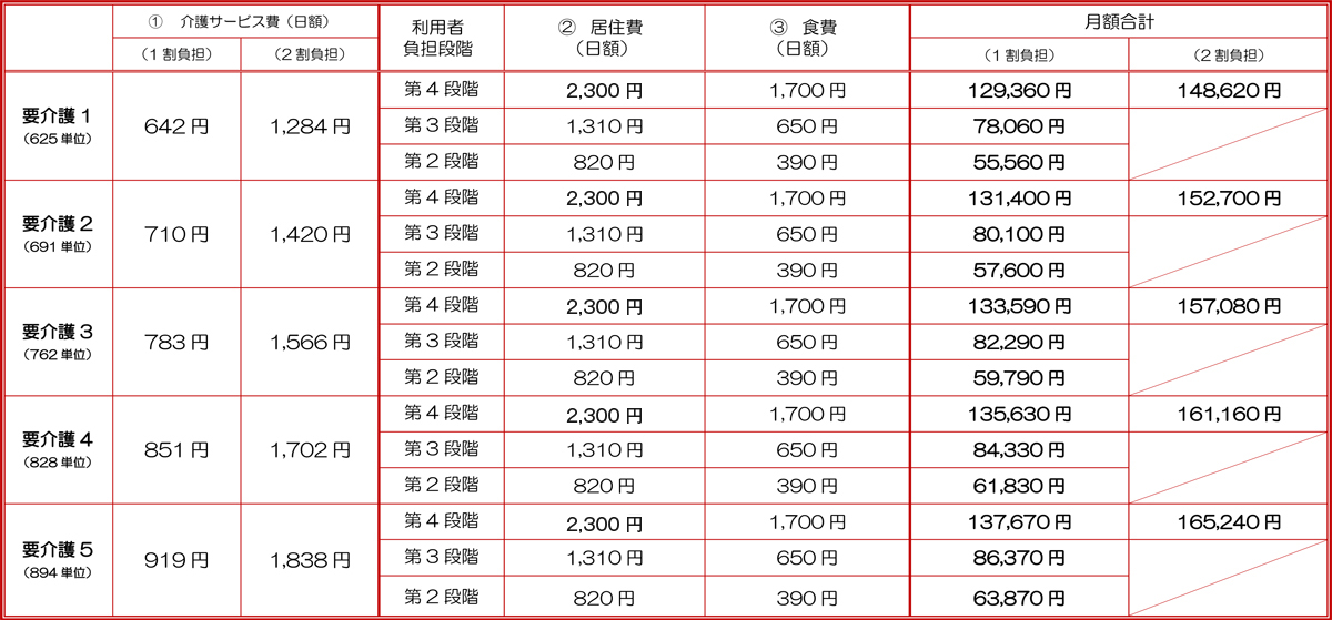 料金表1