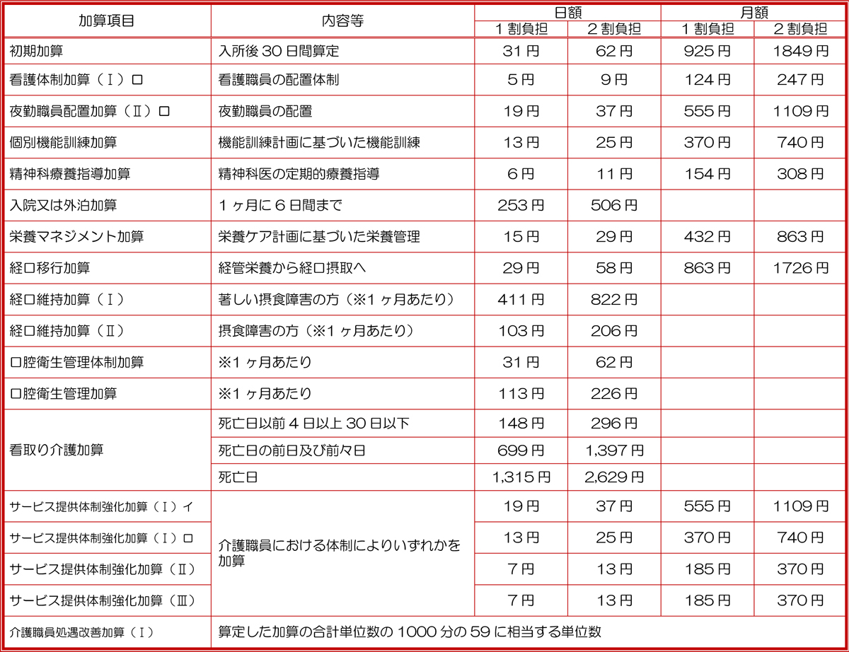 料金表2