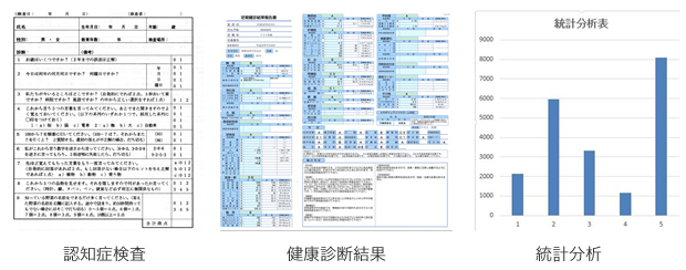 効果測定と改善